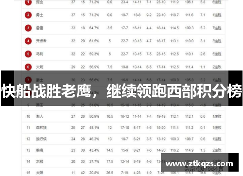 快船战胜老鹰，继续领跑西部积分榜